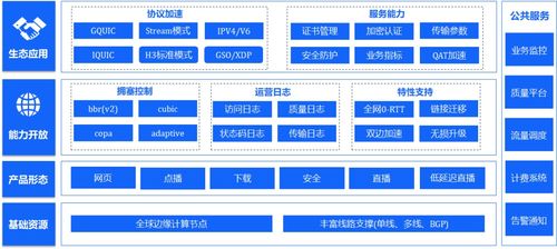 網(wǎng)宿基于QUIC的技術(shù)方案實(shí)踐 加速網(wǎng)絡(luò)服務(wù)的新路徑