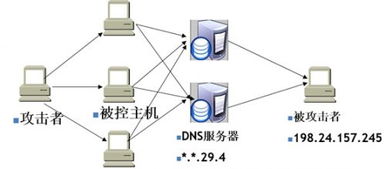 利用網(wǎng)絡(luò)回溯分析技術(shù)高效解決某公司網(wǎng)絡(luò)癱瘓故障