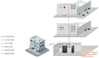 資陽(yáng)布線工程與網(wǎng)絡(luò)布線工程圖解析——廣州曉東科技專業(yè)服務(wù)
