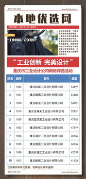 工業(yè)創(chuàng)新，設(shè)計引領(lǐng) 重慶工業(yè)設(shè)計公司網(wǎng)絡(luò)評選與軟硬件研發(fā)新趨勢