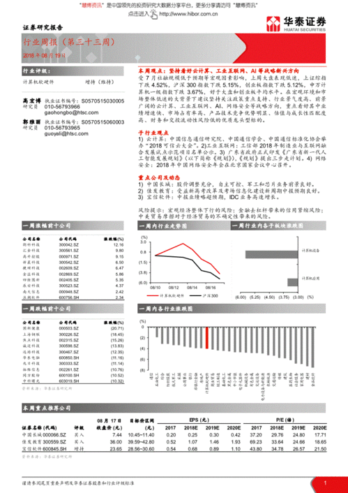 華泰證券計(jì)算機(jī)軟硬件行業(yè)周報(bào)（第三十三周） 堅(jiān)守云計(jì)算、工業(yè)互聯(lián)網(wǎng)與AI戰(zhàn)略新興賽道