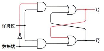 編碼 隱匿在計(jì)算機(jī)軟硬件背后的語(yǔ)言